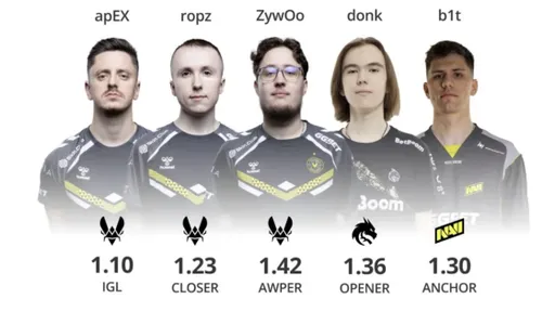Donk, ropz, b1t, apEX и ZywOo вошли в сборную IEM Katowice 2025