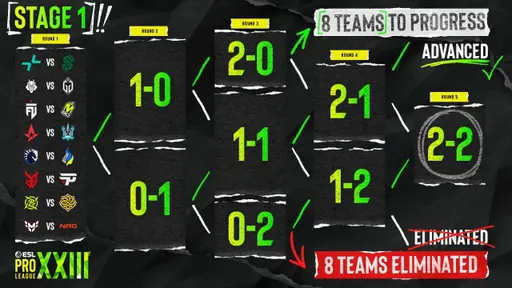 ESL раскрыл матчи онлайн-стадии Pro League Season 23