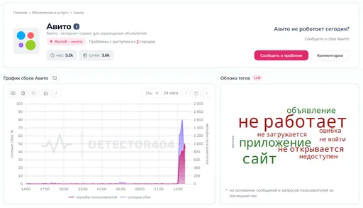 Пользователи «Авито» зафиксировали крупный сбой 3 июля