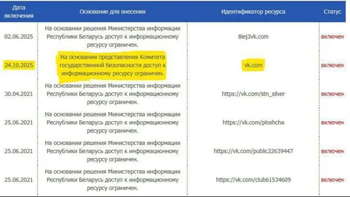 В Беларуси заблокировали социальную сеть «ВКонтакте» [обновлено]