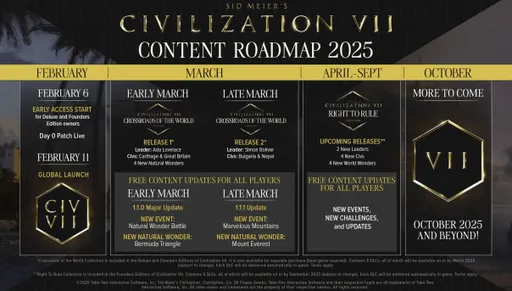 Авторы Civilization VII раскрыли дорожную карту с патчами до сентября 2025 года