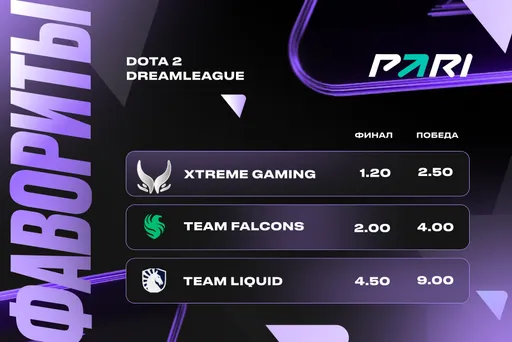 PARI: Xtreme Gaming и Team Falcons – главные фавориты DreamLeague S23
