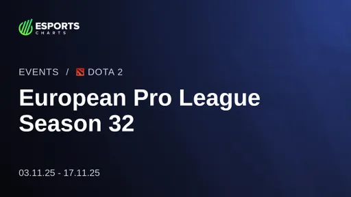 Команду 20Twice дисквалифицировали с EPL 32 по подозрению в договорных матчах