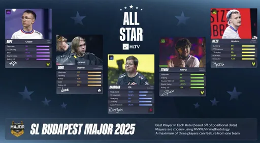 ZywOo, donk, karrigan – раскрыта символическая сборная StarLadder Budapest Major 2025