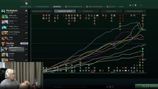 TORONTOTOKYO раскрыл лучшую связку героев в Dota 2