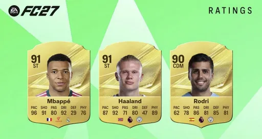 Мбаппе и Холанд возглавили рейтинги EA Sports FC 27