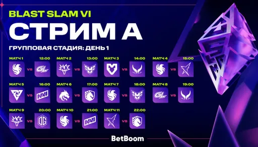 Расписание групповой стадии BLAST Slam VI, 3 февраля