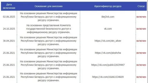 Сервисы «ВКонтакте» вновь заработали на территории Беларуси
