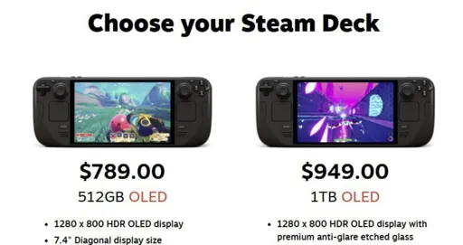 Valve повысила цены на Steam Deck почти на 50% во всём мире