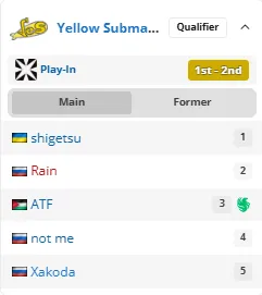 Состав Yellow Submarine на 4 апреля