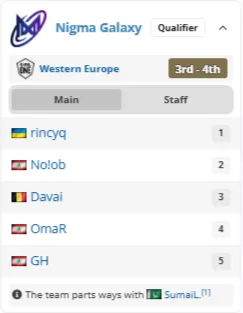 Nigma Galaxy на ESL One Birmingham 2026