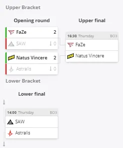 Группа А на BLAST Premier Spring Finals