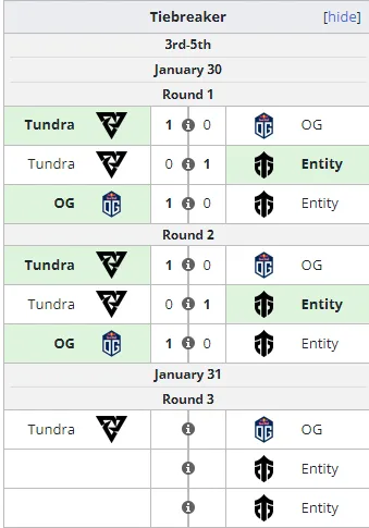 Liquipedia