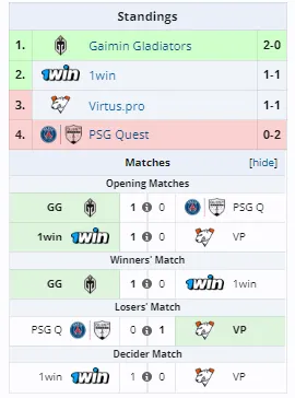 Группа А на 1w Series