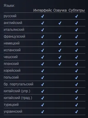 Локализация Kingdom Come: Deliverance II
