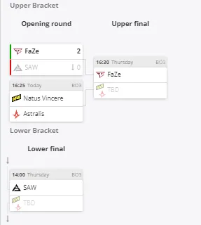 Группа А на BLAST Premier Spring Finals