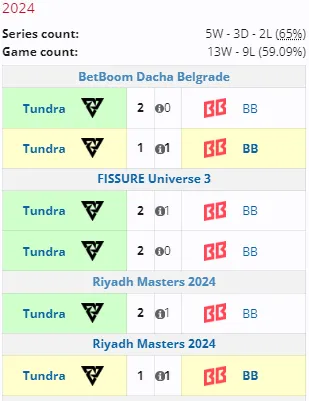 Liquipedia