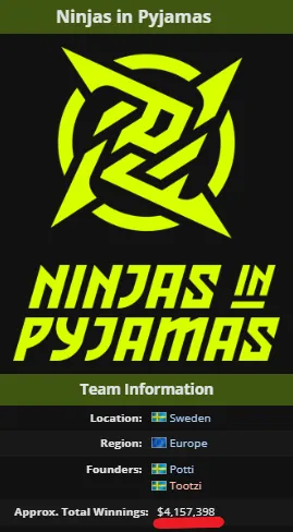 Призовые Ninjas in Pyjamas с сайта liquipedia