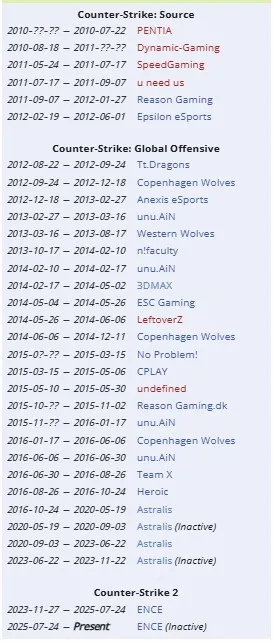 Карьера Gla1ve на про-сцене (liquipedia)