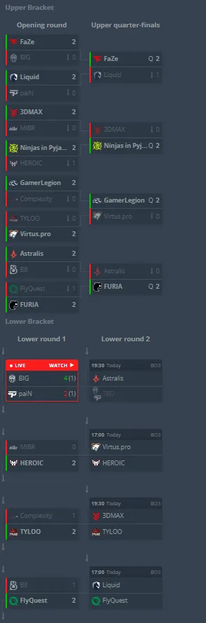 Стадия Play-In на IEM Cologne 2025