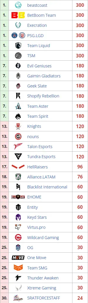 Liquipedia