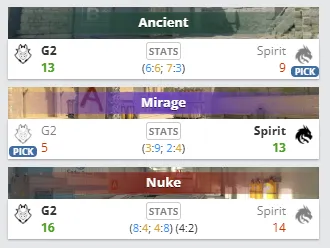 Perfect World Shanghai Major 2024