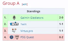 Группа А на 1w Series