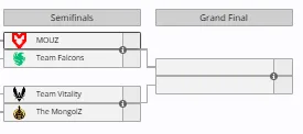 Плей-офф IEM Melbourne 2025