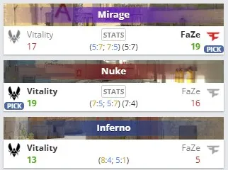 Статистика матча по картам (HLTV)
