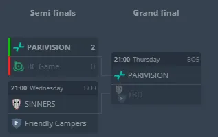 Плей-офф ESL Challenger League Season 50: Europe