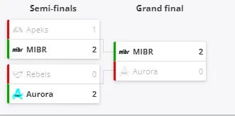 Плей-офф ESL Challenger Melbourne 2024