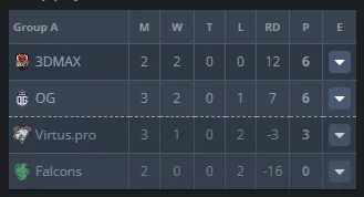 Thunderpick World Championship 2024