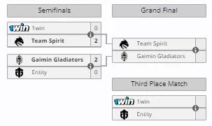 Плей-офф 1w Series Dota 2 Summer