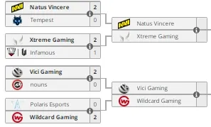 Нижняя сетка Last Chance к The International 2022