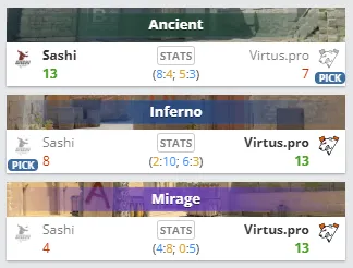 RMR B к Perfect World Shanghai Major 2024