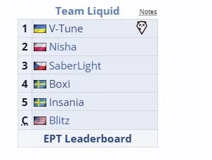 Team Liquid на DreamLeague Season 26