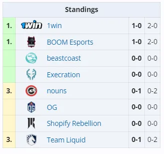 Групповой этап Elite League Season 2