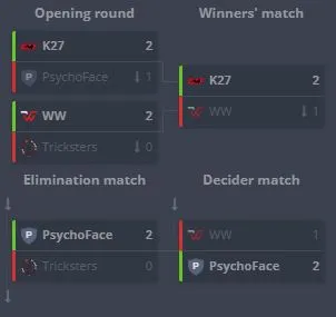 Группа С на MPKBK CIS LAN Season 5 (HLTV)