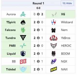Первый раунд, первого дня на The International 2025 (liquipedia)