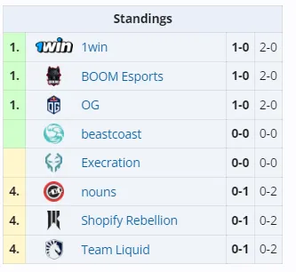 Групповой этап Elite League Season 2
