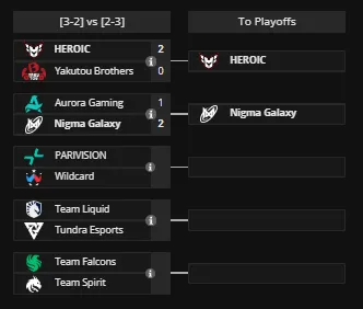 Стадия Elimination Round на The International 2025