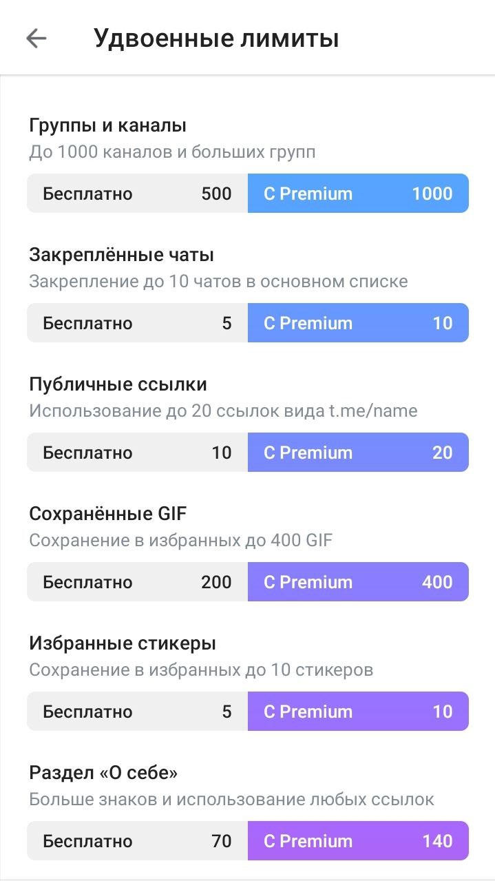 Подписка Телеграм Премиум: какие возможности даёт, как подключить Premium  аккаунт