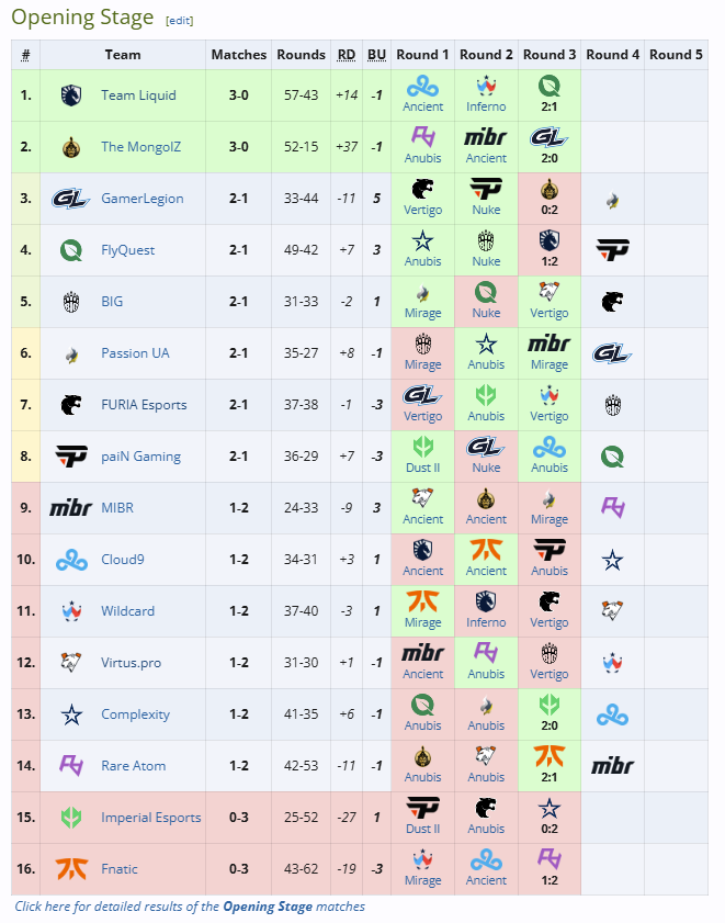 Perfect World Shanghai Major 2024