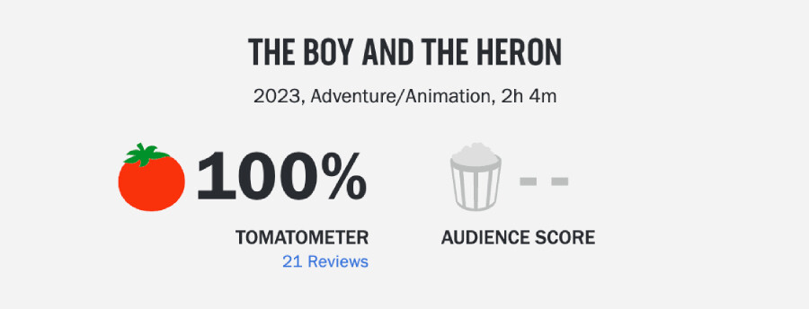 Рейтинг «Мальчика и птицы» на Rotten Tomatoes