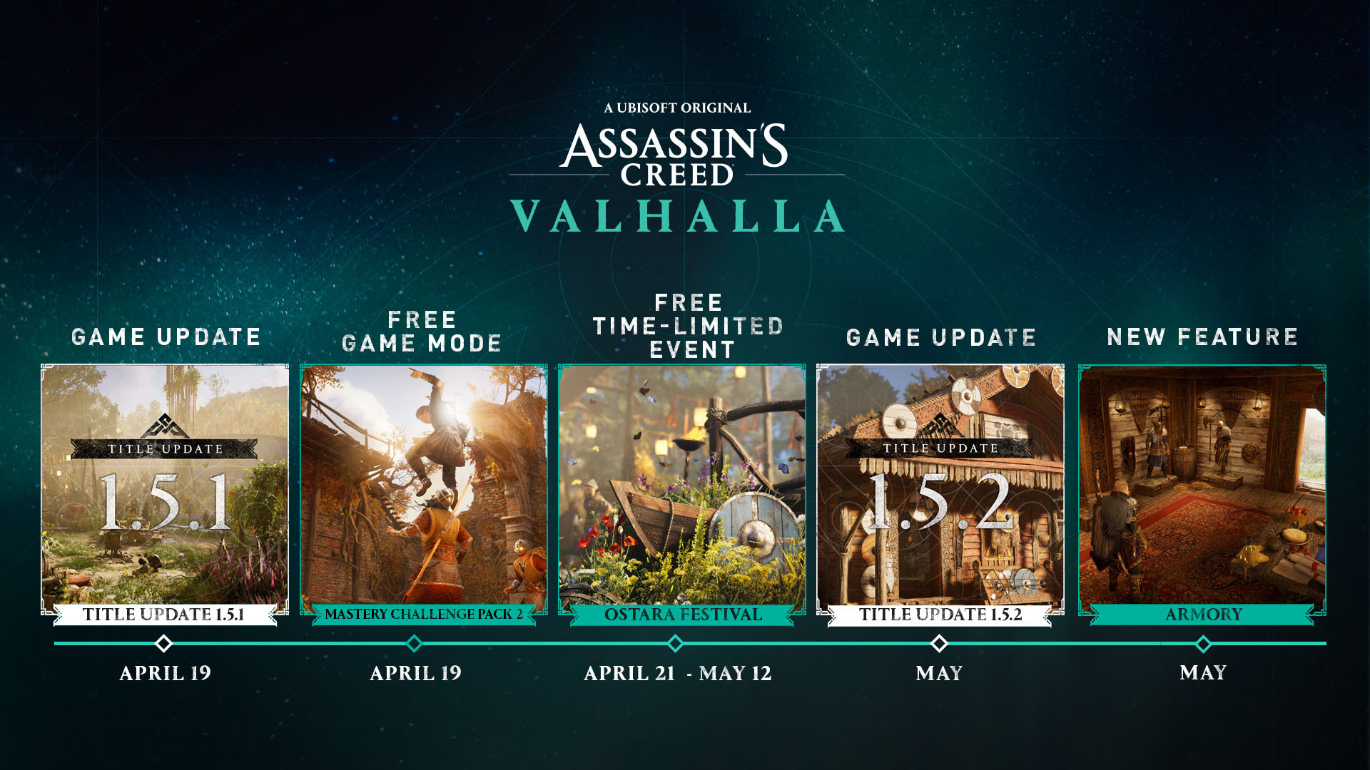 Дорожная карта&nbsp;Assassin's Creed Valhalla
