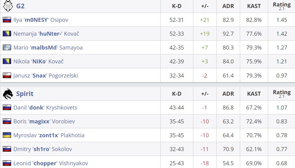 Статистика матча (HLTV)