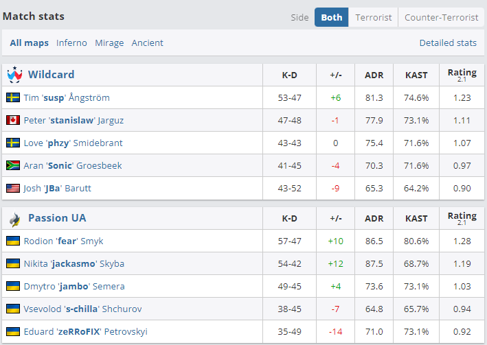 Статистика матча (HLTV)