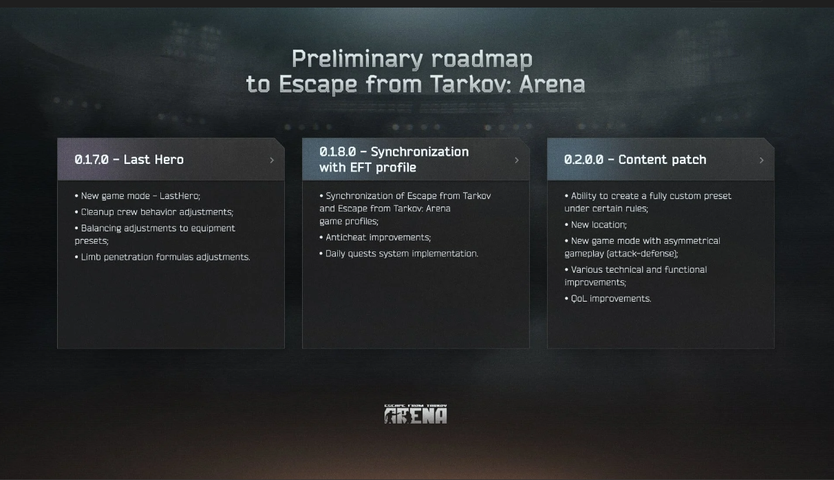 Дорожная карта Escape from Tarkov: Arena