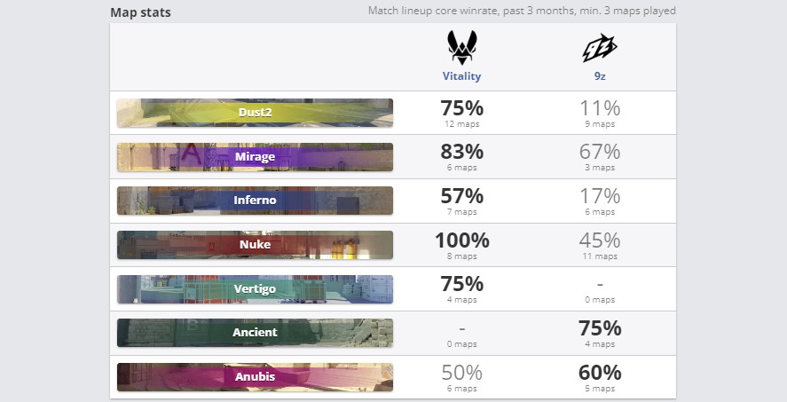 Статистика по картам за последние 3 месяца (HLTV)