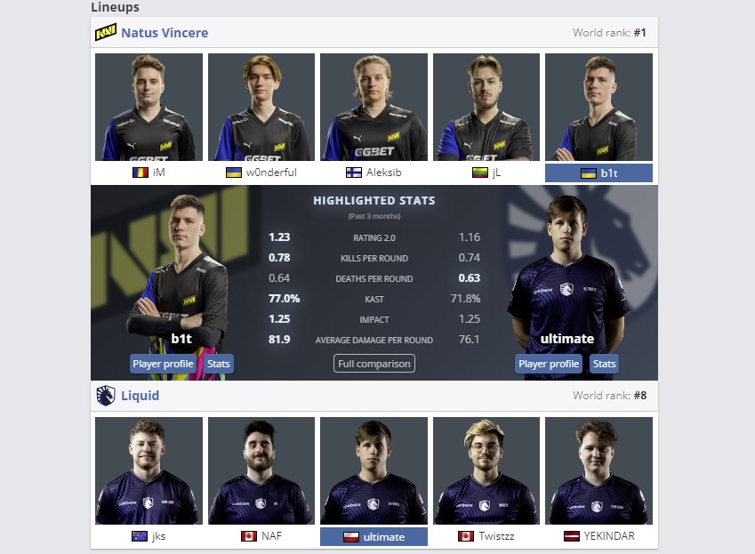 Статистика игроков Natus Vincere – Team Liquid